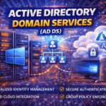 Windows Server Features and Services Commonly Used in On-Premises and Hybrid IT Environments