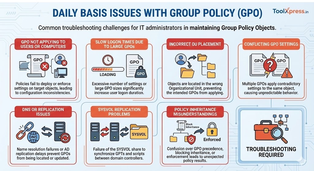 Daily Basis Issues with Group Policy