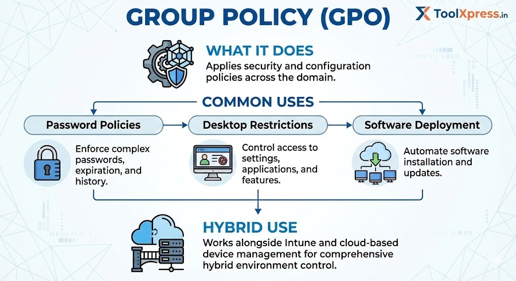 Group-Policy