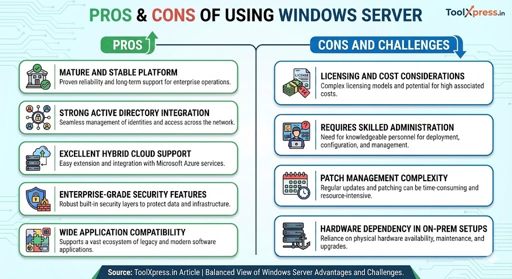 Pros and cons of Using Windows Server