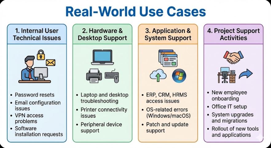 Real-World Use Cases